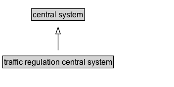 traffic regulation central system Diagram